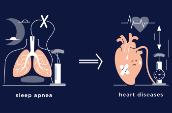 Illustration showing sleep apnea leading to heart disease